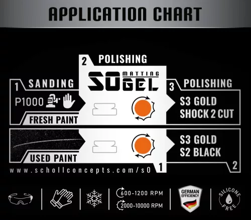 Scholl S0 Matting Polírpaszta Extrém 1 kg