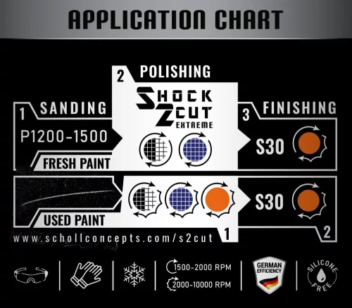 Scholl Shock 2 Cut Rubbing Polírpaszta 500 g