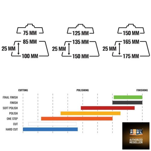 ADBL Roller Polish Da 125 Polierpad 125 mm  