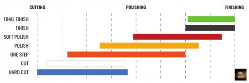 ADBL Roller Finish Da 125 Polierpad 125 mm 